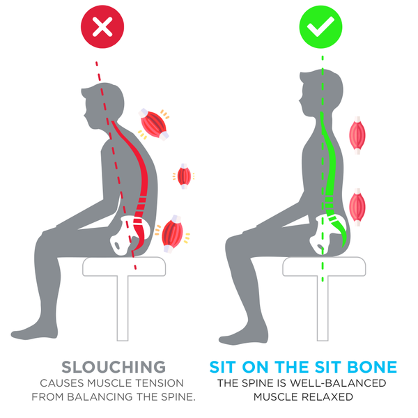 Good posture, No back pain. Check your sitting position by yourself in 3 easy steps!